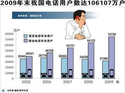 统计局称中国去年物价下降 未现通胀