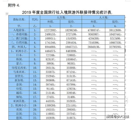 2019年底全国旅行社共38943家,国内旅游贡献一半利润