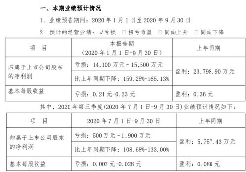 云南旅游2020年前三季度亏损2800万 4000万