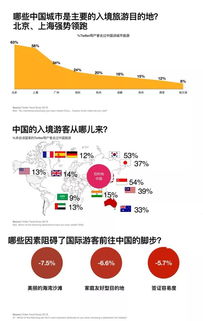 中国旅游企业如何拥抱千亿级增量的入境游市场