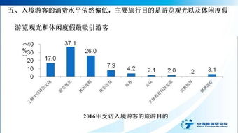 中国入境旅游发展年度报告2017