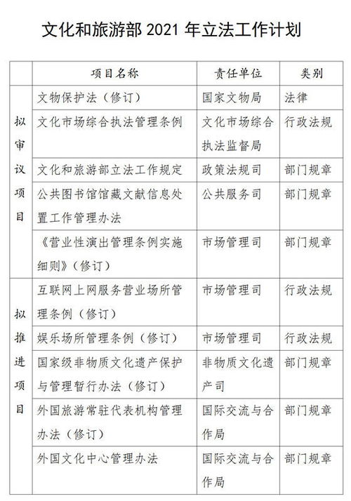 文化和旅游部2021年立法工作计划 印发