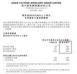 直接发钱 港府刺激旅游放大招,每名入境旅客资助120港元 此前已有旅游股遭腰斩